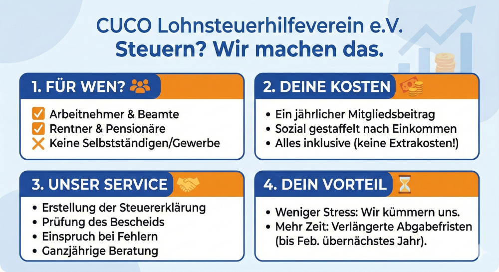 Häufig gestellte Fragen – CUCO Lohnsteuerhilfeverein e.V. (in Anerkennung)